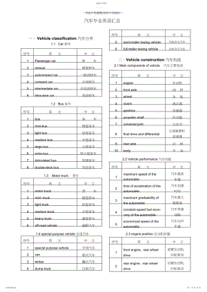 2022年汽车专业术语中英文词汇对照表.docx