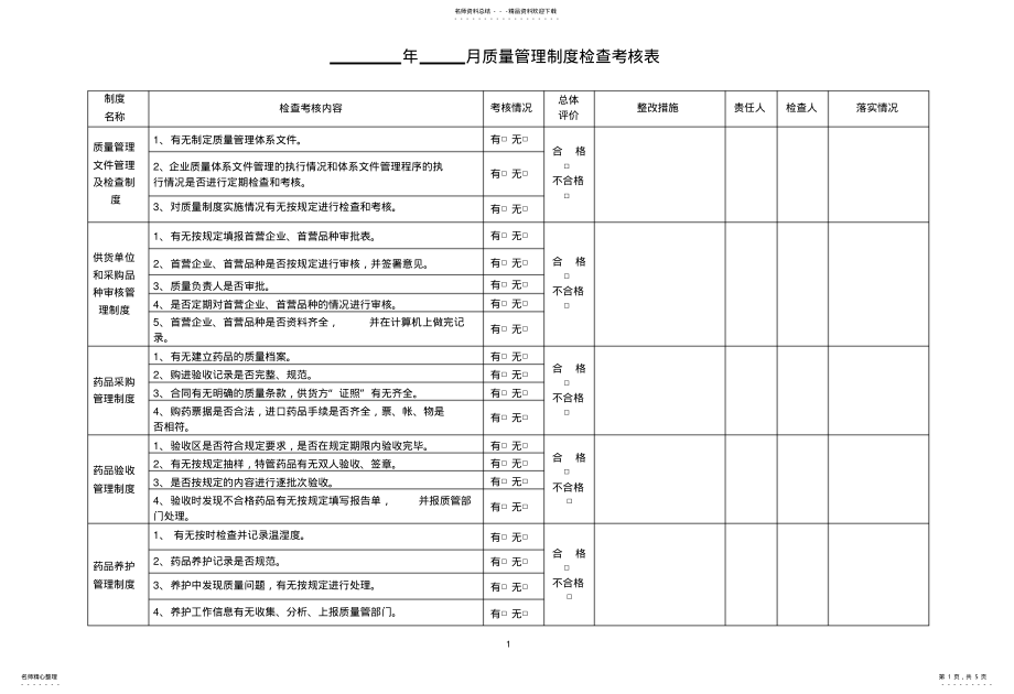 2022年2022年零售药店质量管理制度检查考核表 .pdf_第1页