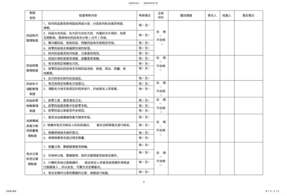 2022年2022年零售药店质量管理制度检查考核表 .pdf_第2页