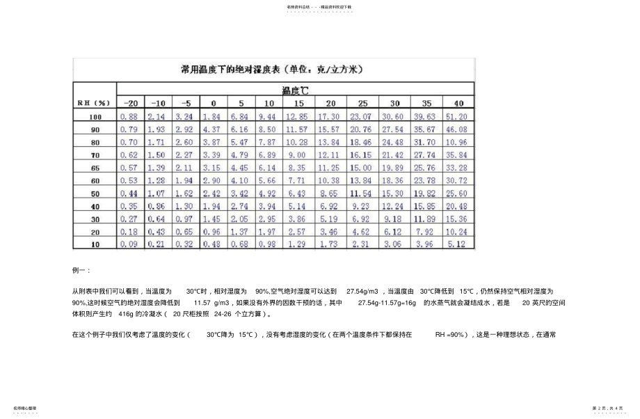 2022年2022年集装箱雨的形成及集装箱干燥剂的使用计算 .pdf_第2页