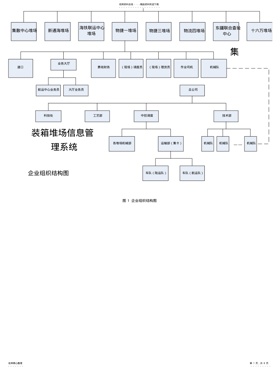 2022年2022年集装箱堆场管理信息系 .pdf_第1页