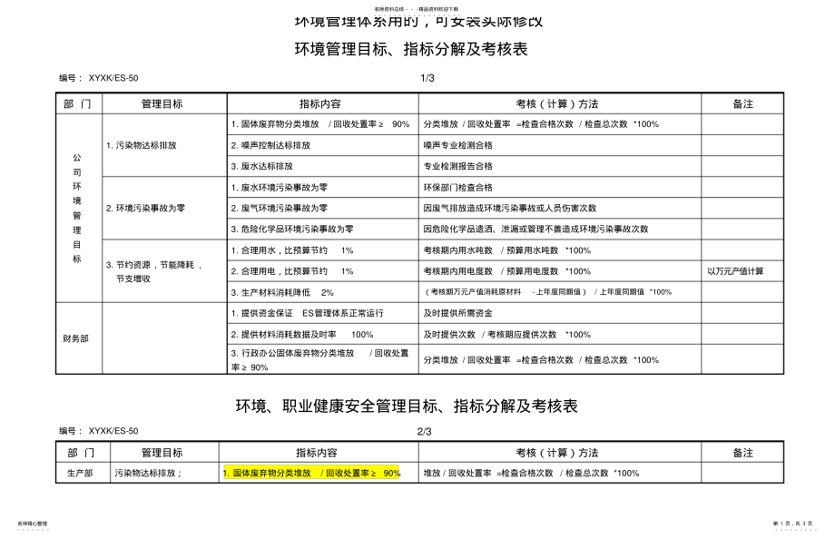 2022年2022年环境管理目标、指标分解及考核表 .pdf_第1页