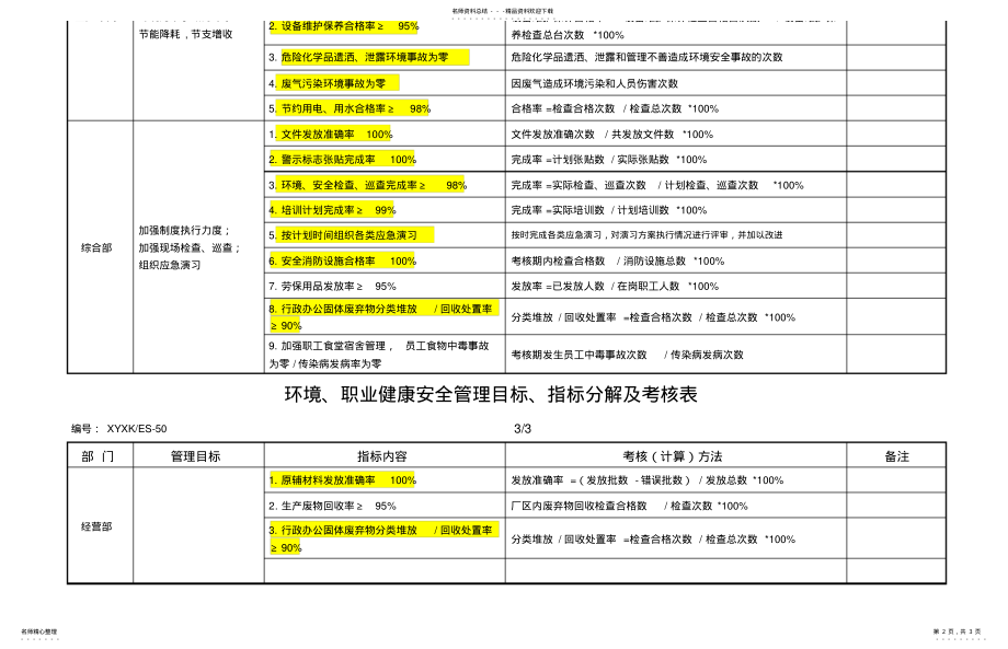 2022年2022年环境管理目标、指标分解及考核表 .pdf_第2页