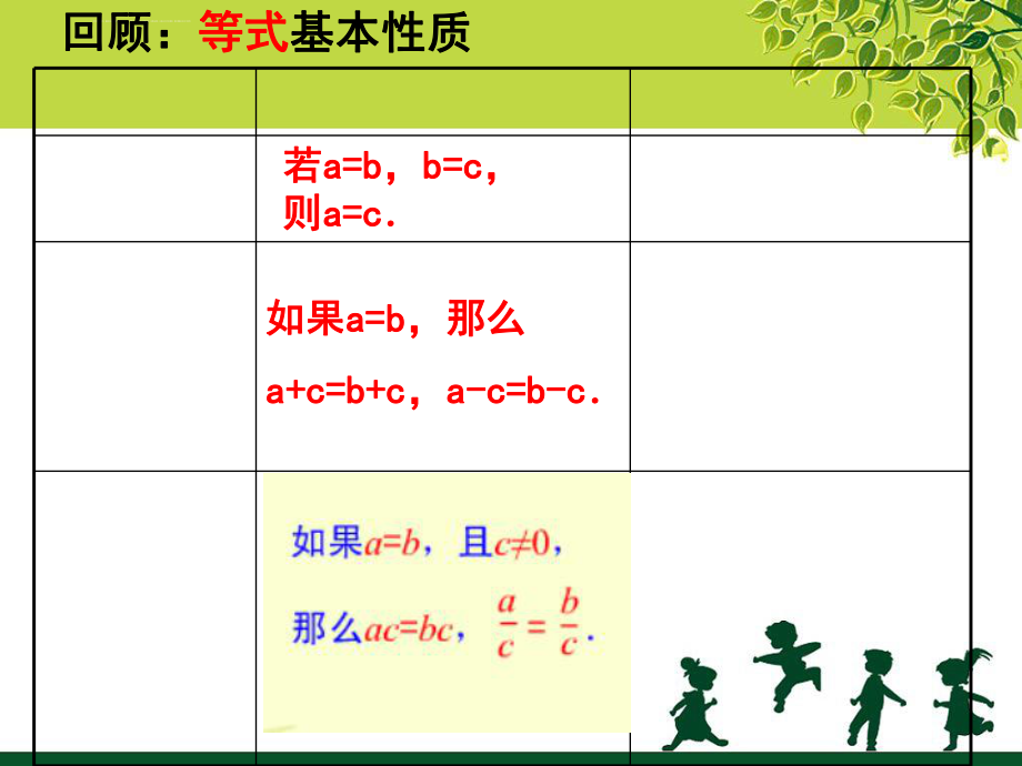 初中数学-不等式的基本性质ppt课件.ppt_第2页