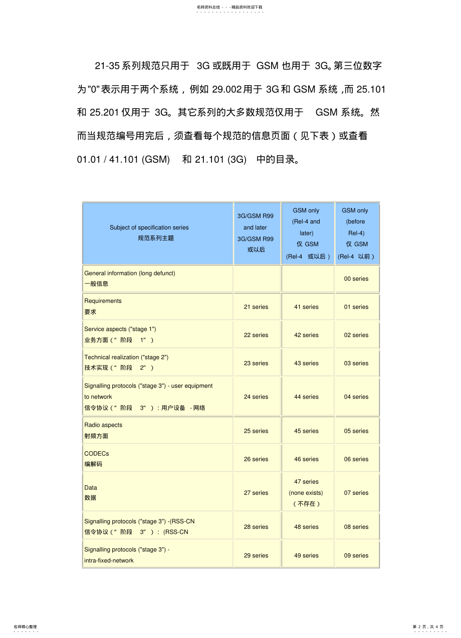 2022年标准协议之GPP标准协议 .pdf_第2页