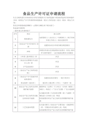 食品生产许可证申请流程.pdf