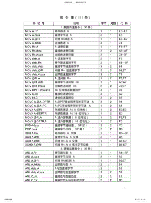 2022年汇编和机器码对照表[借 .pdf