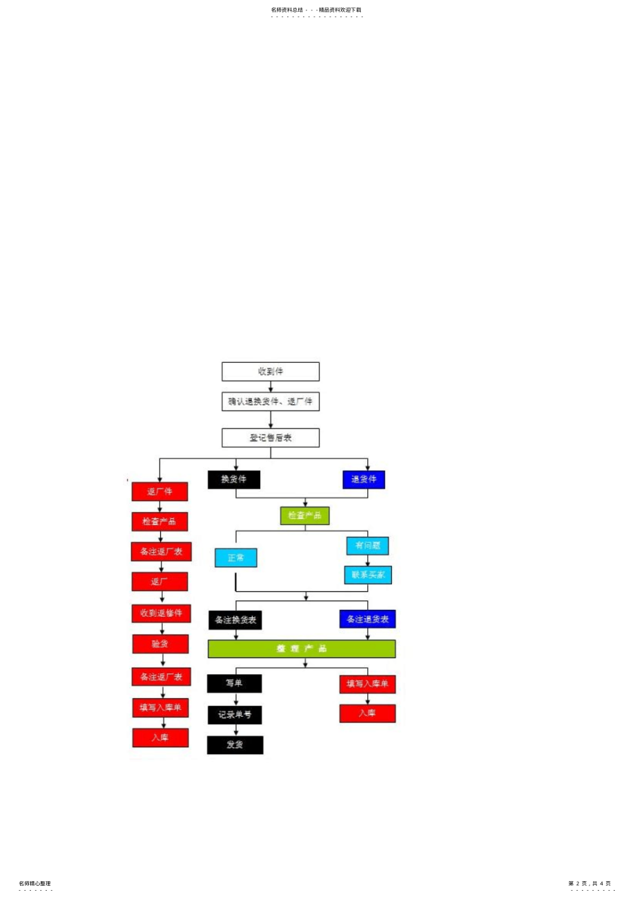 2022年淘宝系统业务流程图 .pdf_第2页