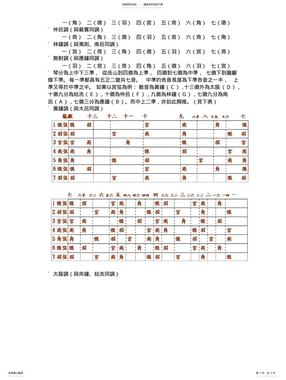 2022年axc%ctjg古琴调率 .pdf_第2页