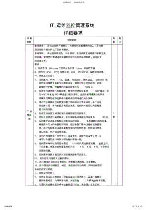 2022年IT运维监控管理系统 .pdf