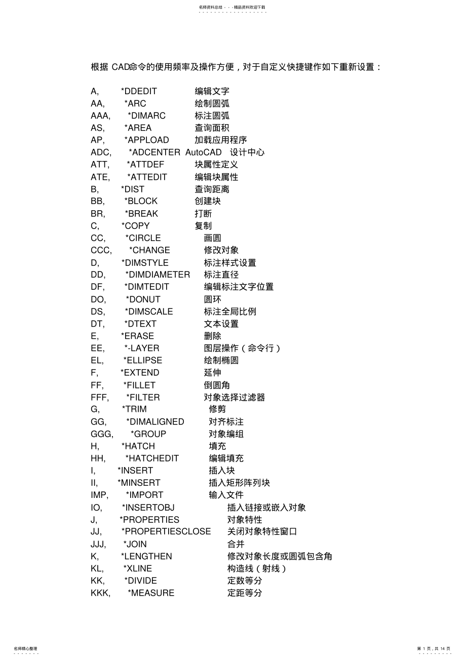 2022年CAD快捷键自定义设置及编辑程序参数修改 .pdf_第1页