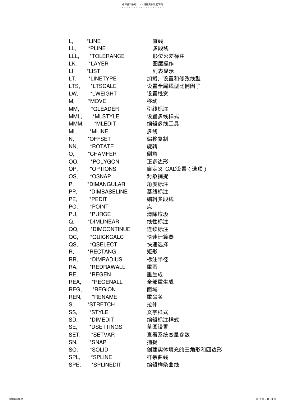 2022年CAD快捷键自定义设置及编辑程序参数修改 .pdf_第2页