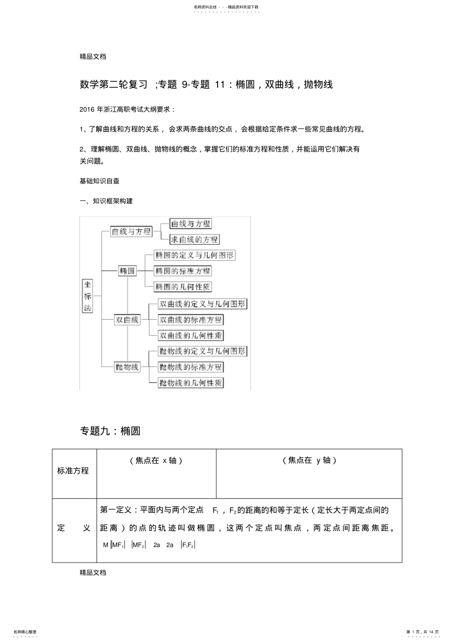 2022年最新高职数学第二轮复习六解析几何椭圆双曲线抛物线 .pdf_第1页