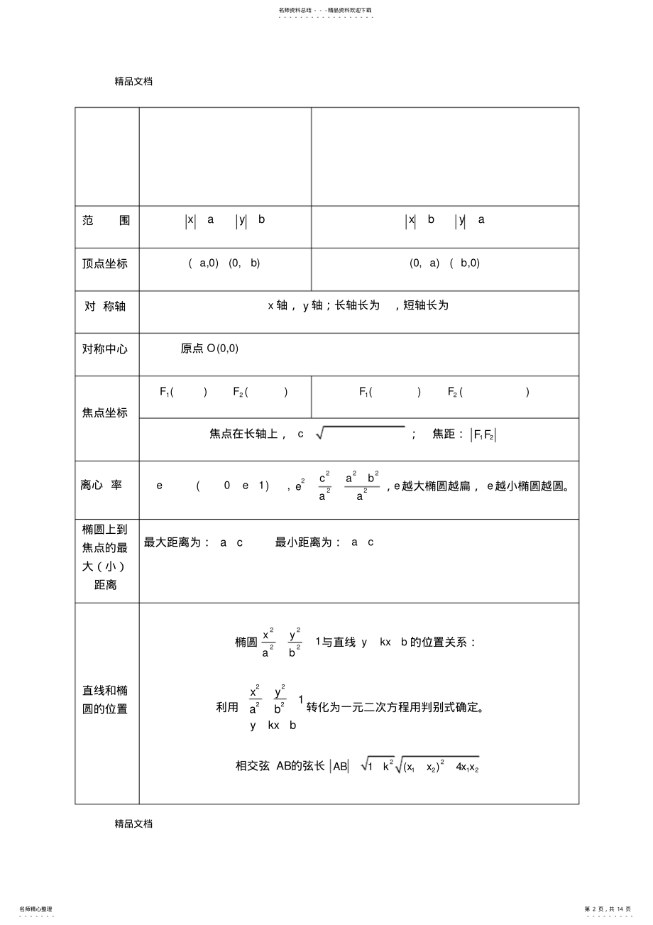 2022年最新高职数学第二轮复习六解析几何椭圆双曲线抛物线 .pdf_第2页