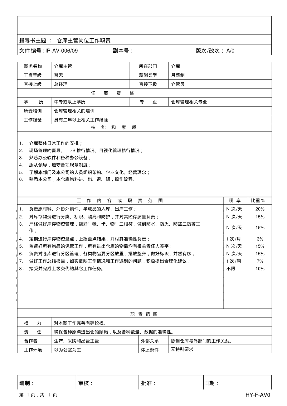 仓库主管岗位工作职责.pdf_第1页