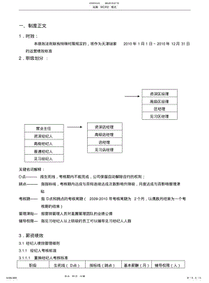 2022年2022年链家地产绩效考核手册P .pdf