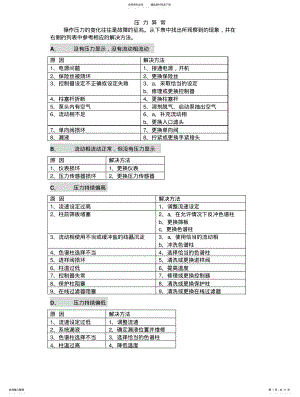 2022年HPLC常见问题和解决方法总汇 .pdf