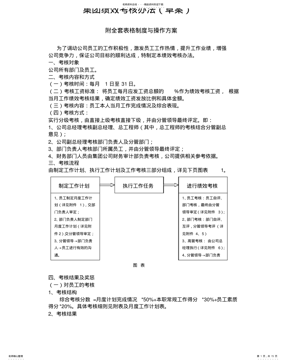 2022年2022年集团绩效考核方案及细则借鉴 .pdf_第1页