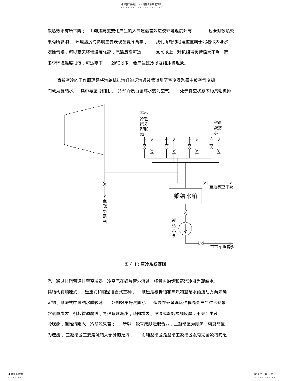 2022年2022年空冷简介 .pdf_第2页