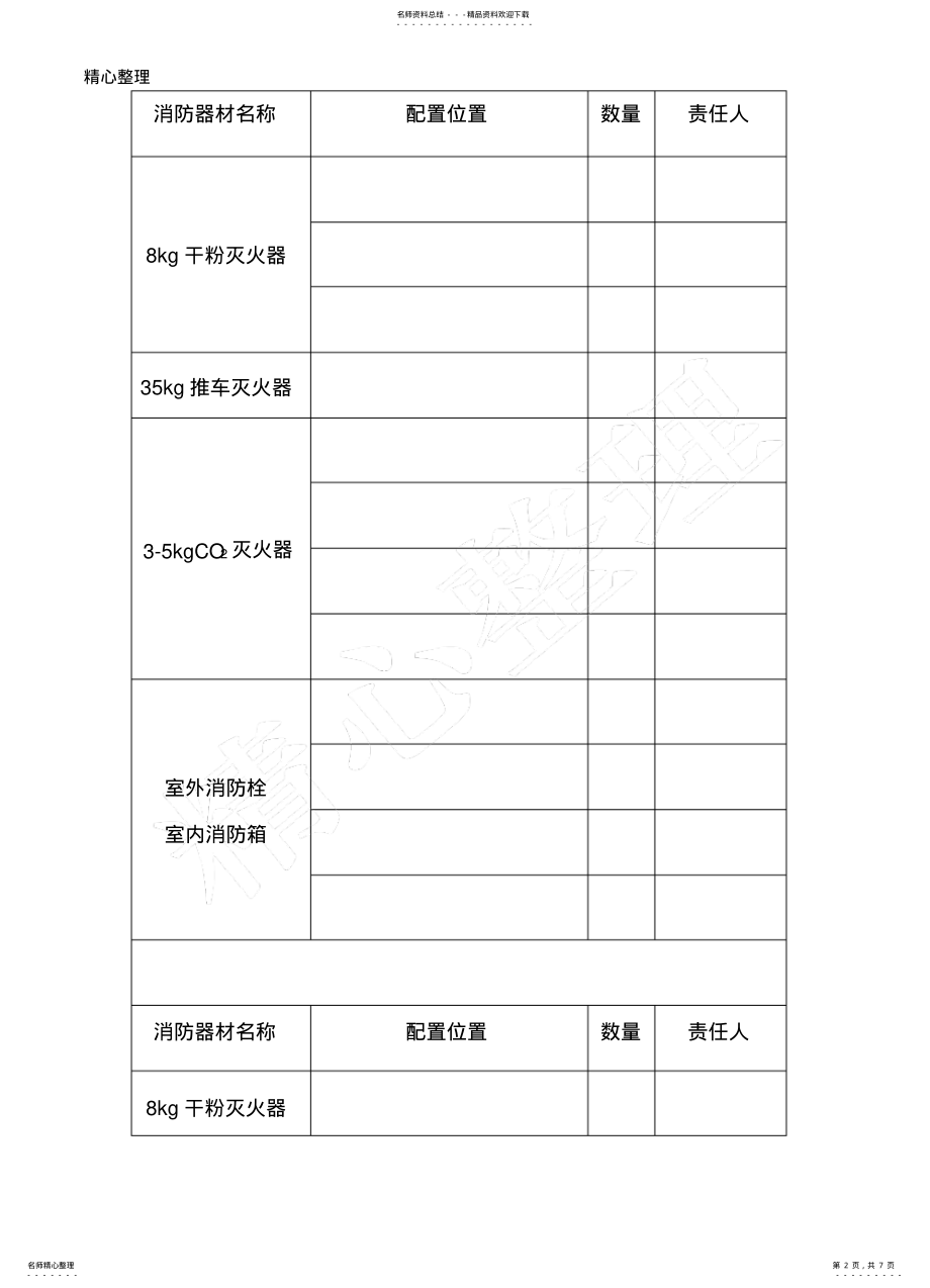 2022年消防器材配置明细表格模板知识 .pdf_第2页