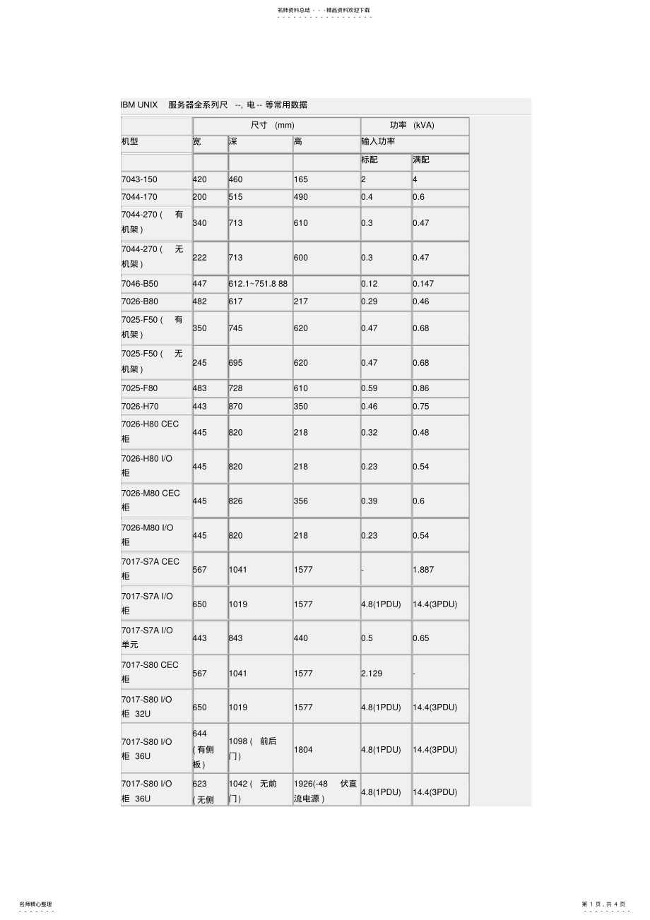 2022年IBMUNIX服务器全系列尺 .pdf_第1页