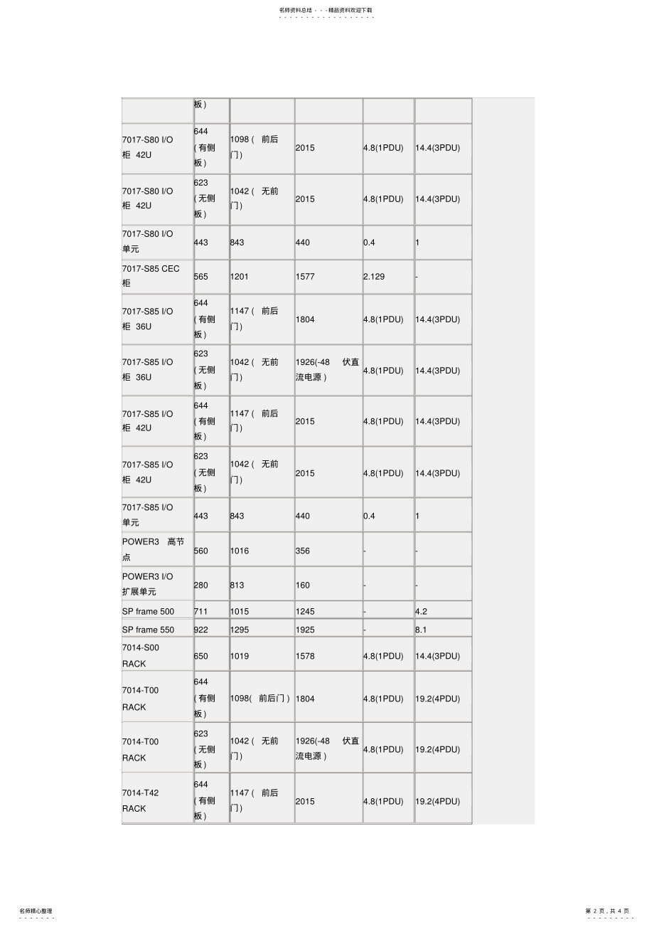 2022年IBMUNIX服务器全系列尺 .pdf_第2页