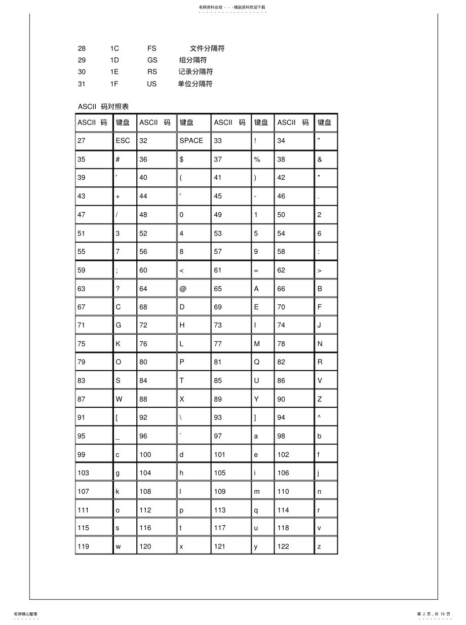 2022年2022年计算机字符集 .pdf_第2页