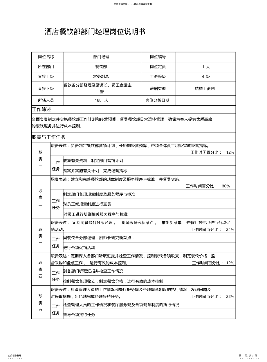 2022年2022年酒店餐饮部部门经理岗位说明书 .pdf_第1页