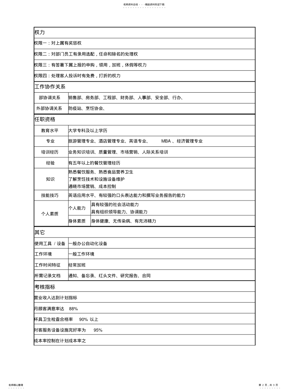 2022年2022年酒店餐饮部部门经理岗位说明书 .pdf_第2页