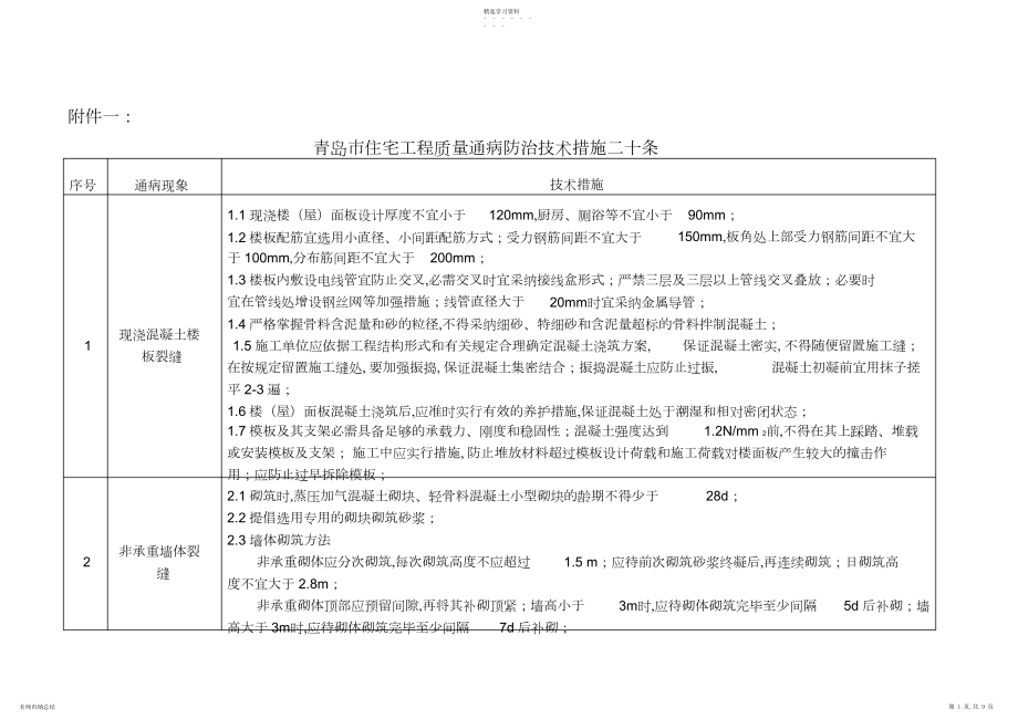 2022年某住宅工程质量通病防治技术措施二十条.docx_第1页