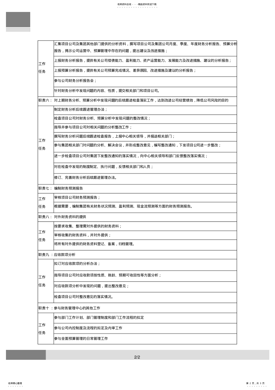 2022年2022年集团财务信息管理主管岗位说明书 .pdf_第2页