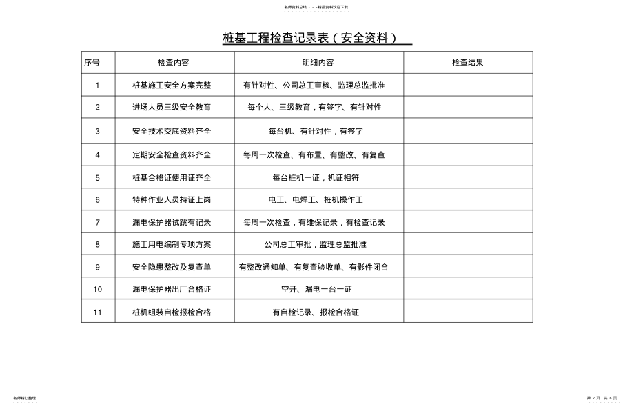 2022年桩基工程检查记录表借鉴 .pdf_第2页