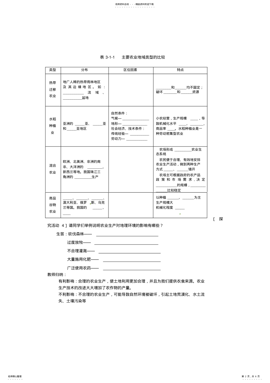 2022年2022年鲁教版第三单元第一节农业生产与地理环境 .pdf_第2页