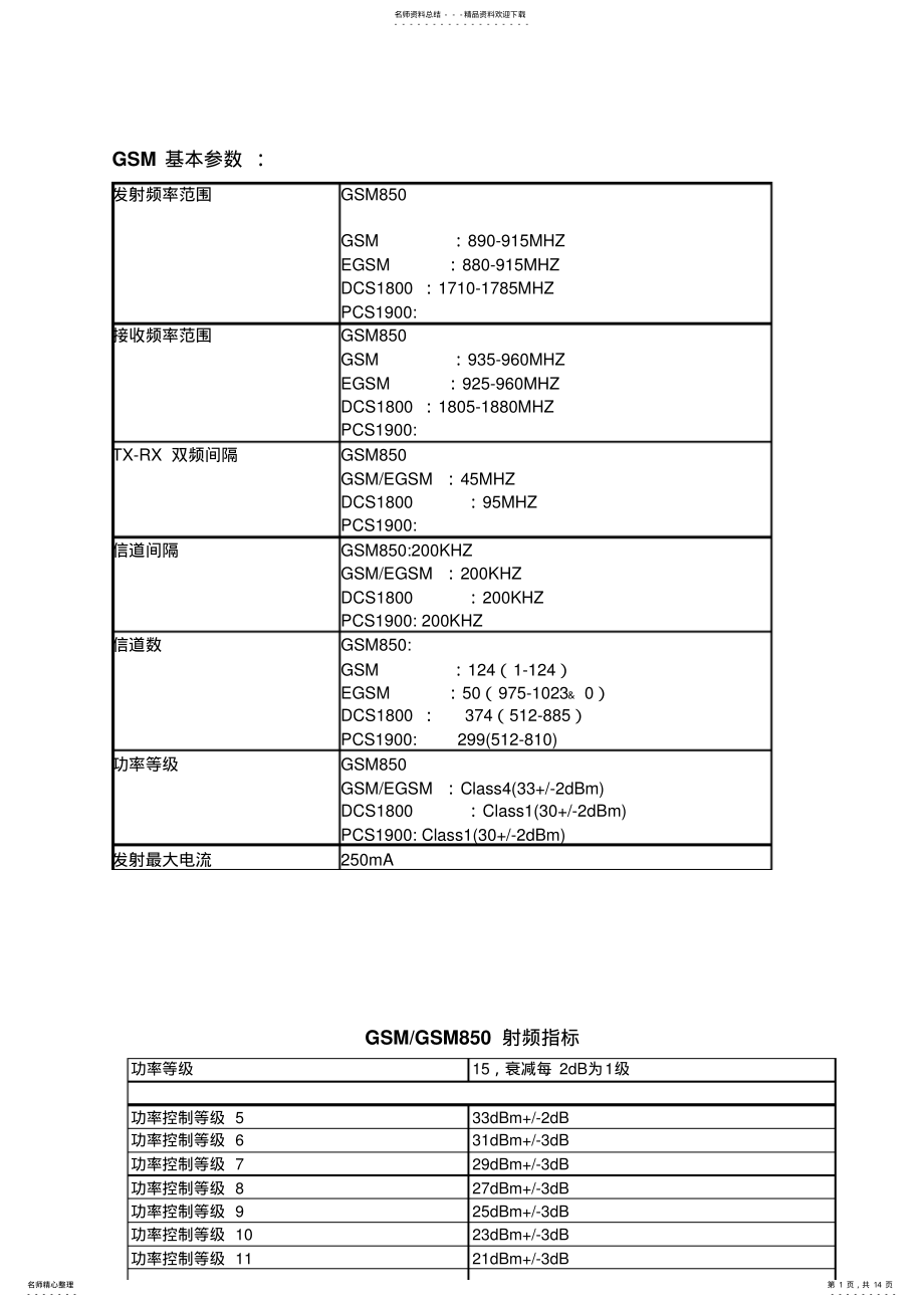 2022年GSM手机测试参数和测试内容 .pdf_第1页