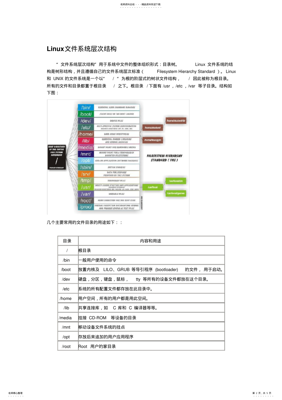 2022年Linux文件系统概述 .pdf_第2页