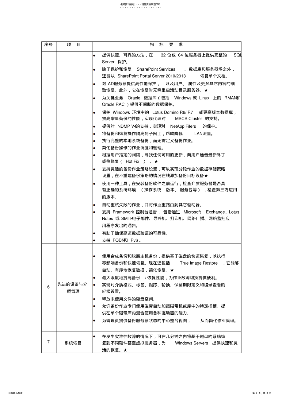 2022年BackupExec数据备份管理软件投标参数 .pdf_第2页