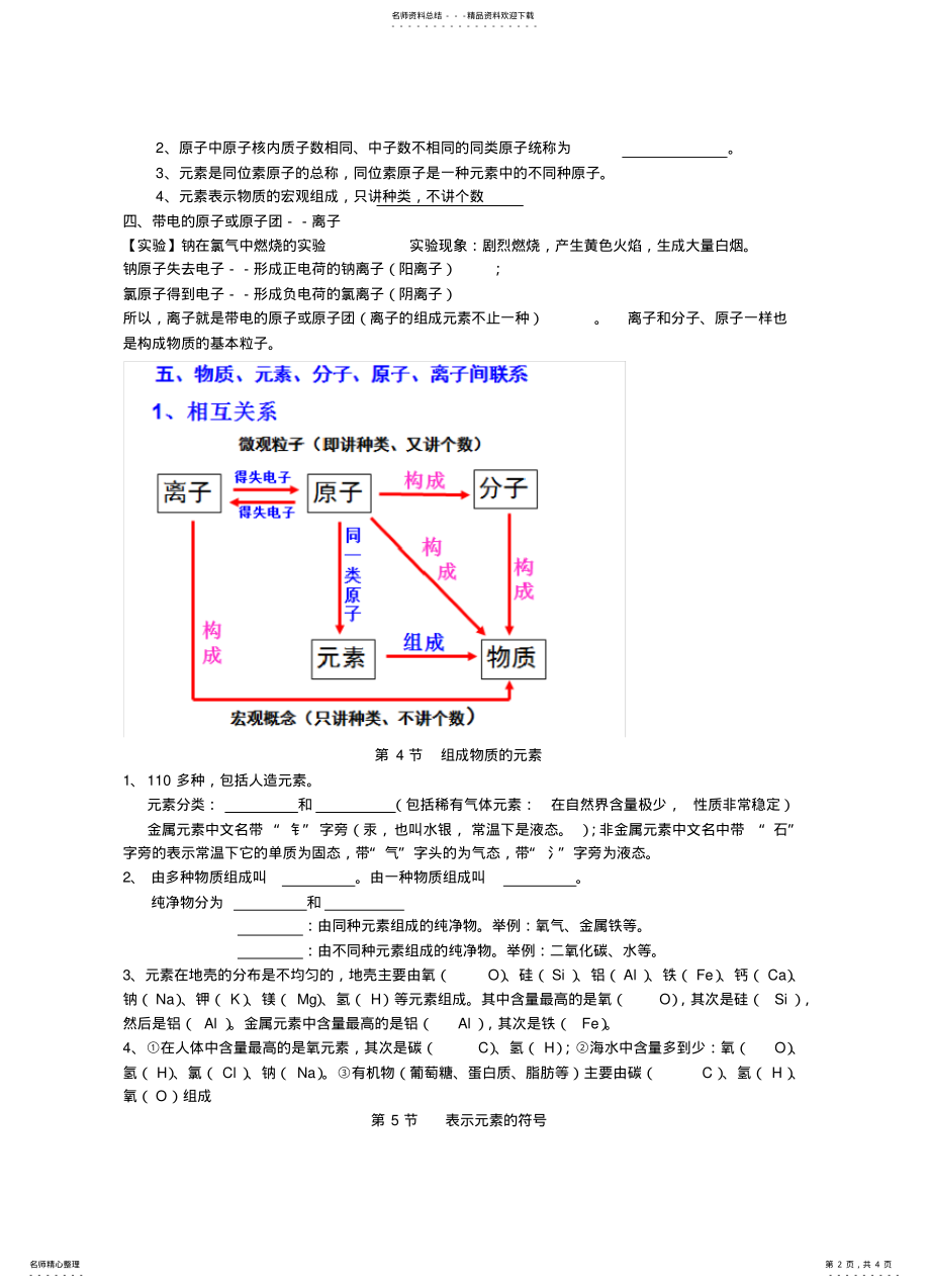 2022年浙教版八年级下册科学第二章《微粒的模型和符号》知识点归纳,推荐文档 .pdf_第2页