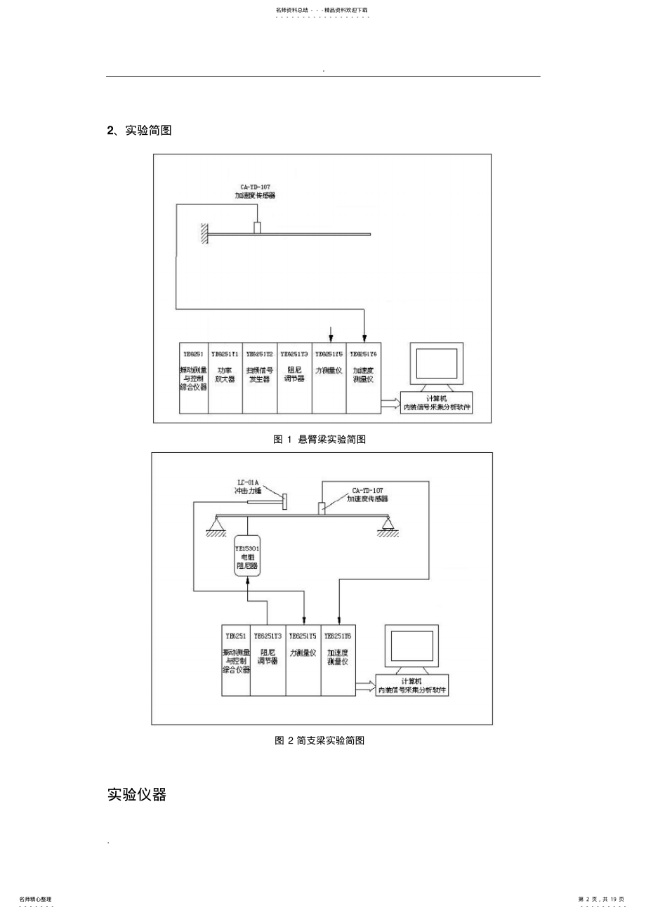 2022年2022年结构强度与振动试验报告 .pdf_第2页