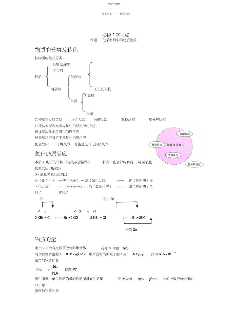 2022年江苏小高考化学__知识点集锦.docx_第1页