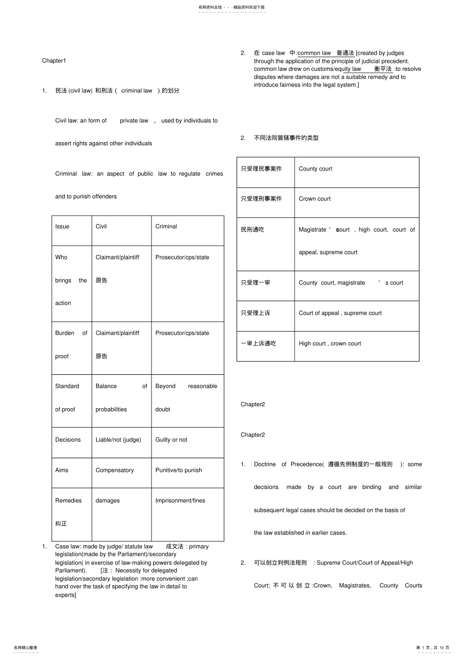 2022年ACCAF知识点总结 .pdf_第1页