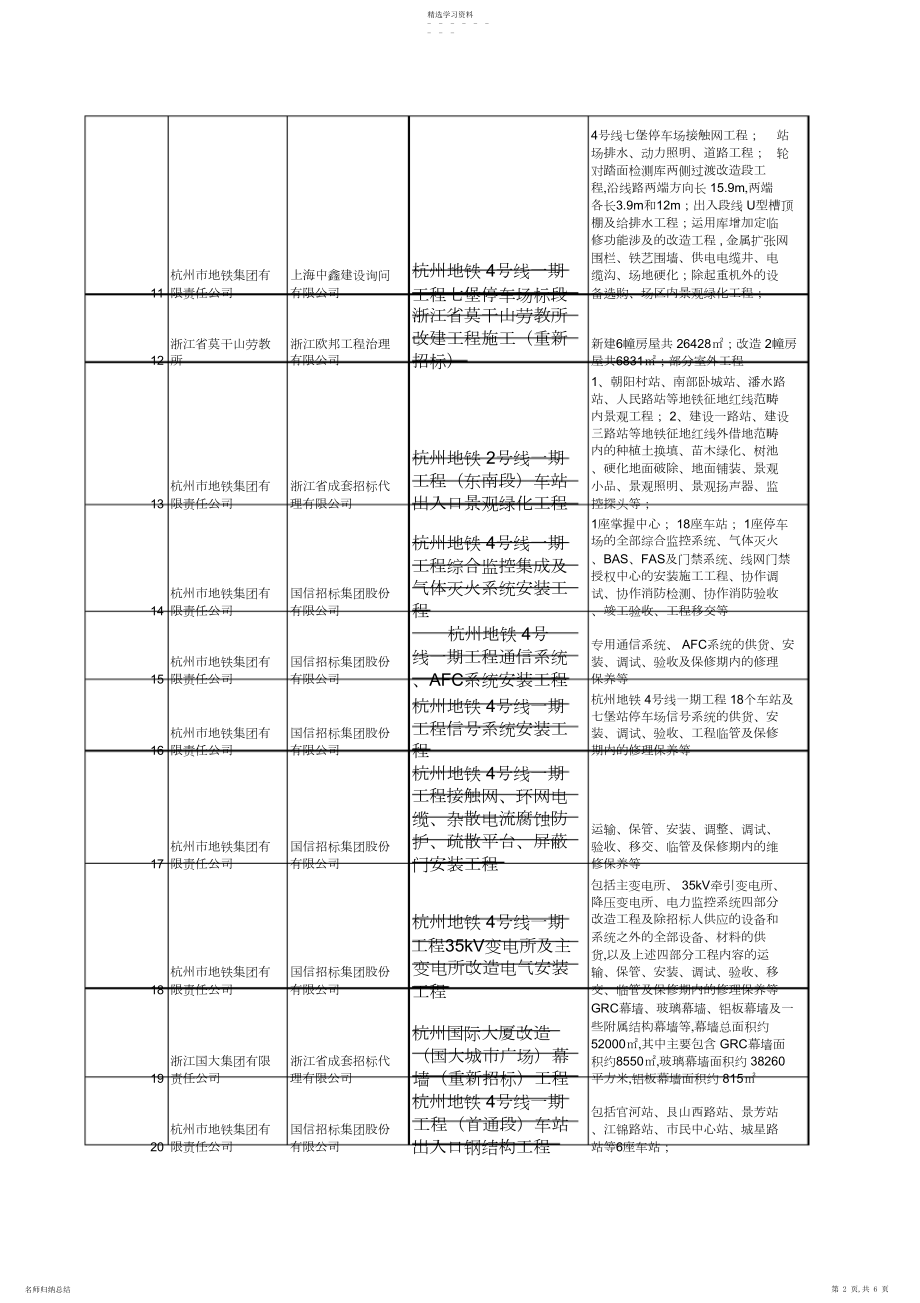 2022年浙江省重点建设工程报建项目一览表.docx_第2页