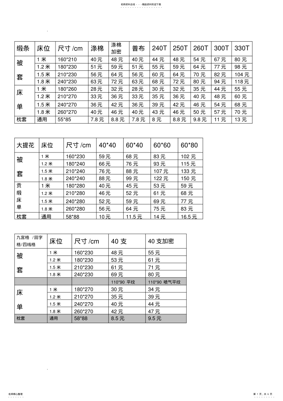 2022年2022年酒店布草、酒店床上用品成本价格表 .pdf_第1页