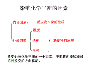 影响盐类水解的因素-(完整)ppt课件.ppt