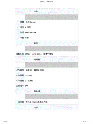 2022年2022年联想电脑配置 .pdf