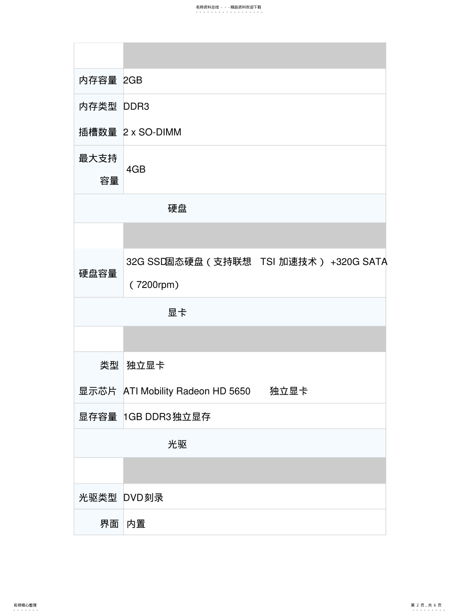 2022年2022年联想电脑配置 .pdf_第2页