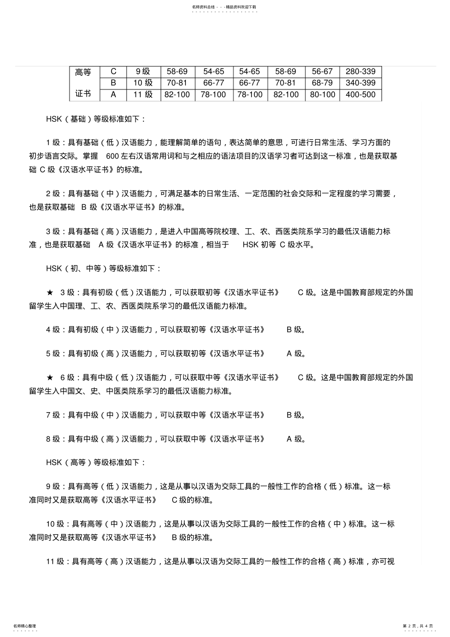 2022年HSK考试成绩-等级与标准 .pdf_第2页