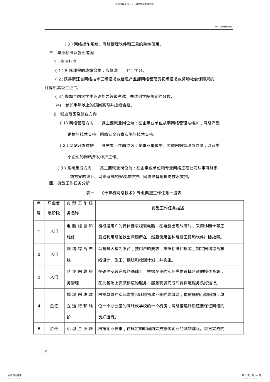 计算机网络技术专业人才培养方案 7.pdf_第2页