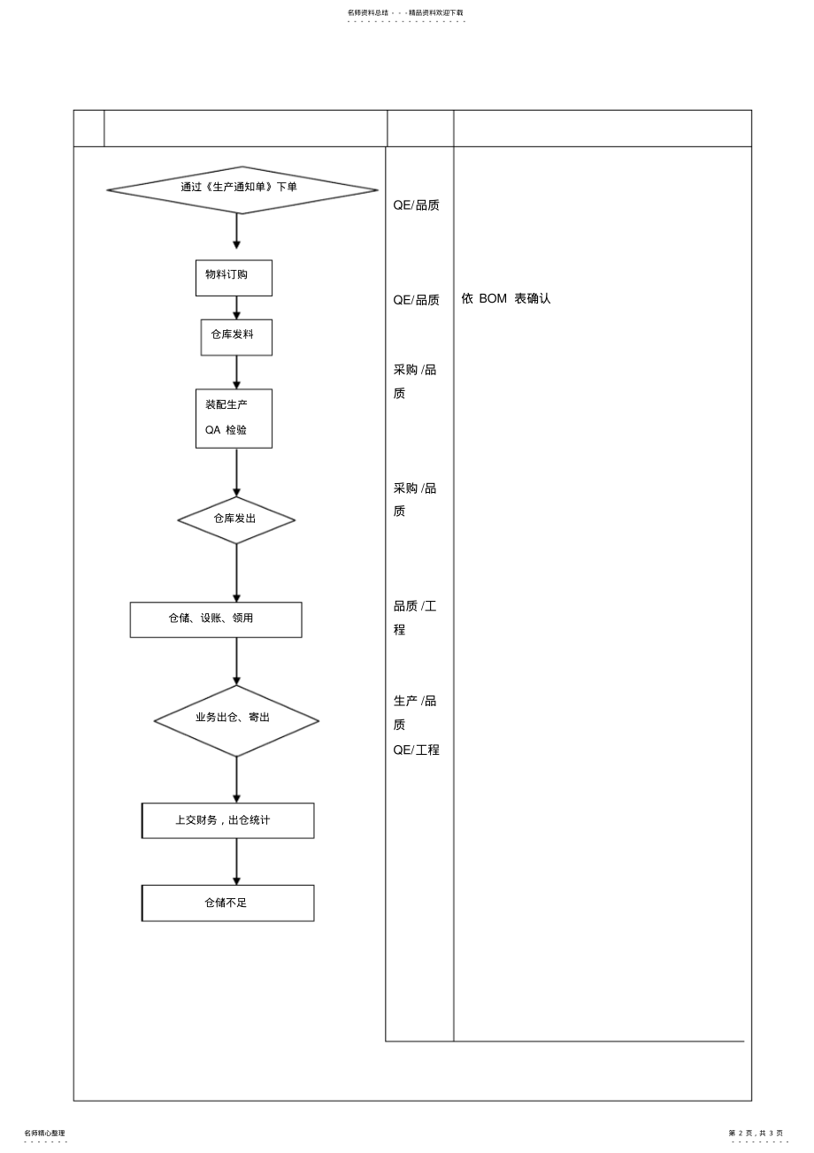 2022年样品制作流程 .pdf_第2页