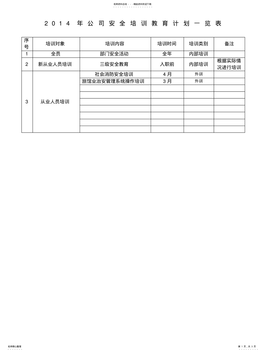 2022年2022年酒店安全培训教育计划一览表 .pdf_第1页