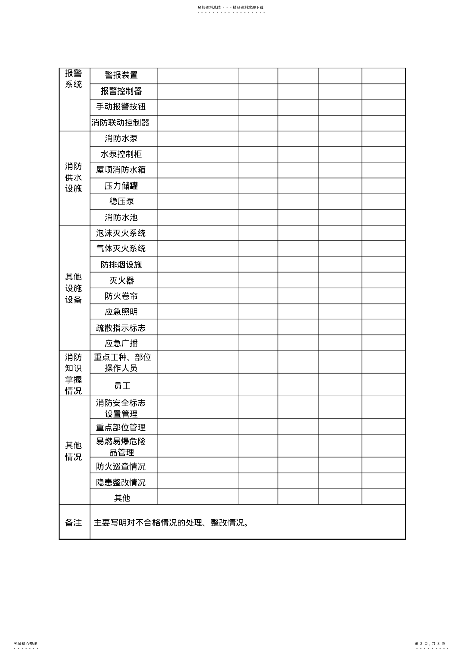 2022年每月全面防火检查记录表、每日防火巡查记录表 .pdf_第2页